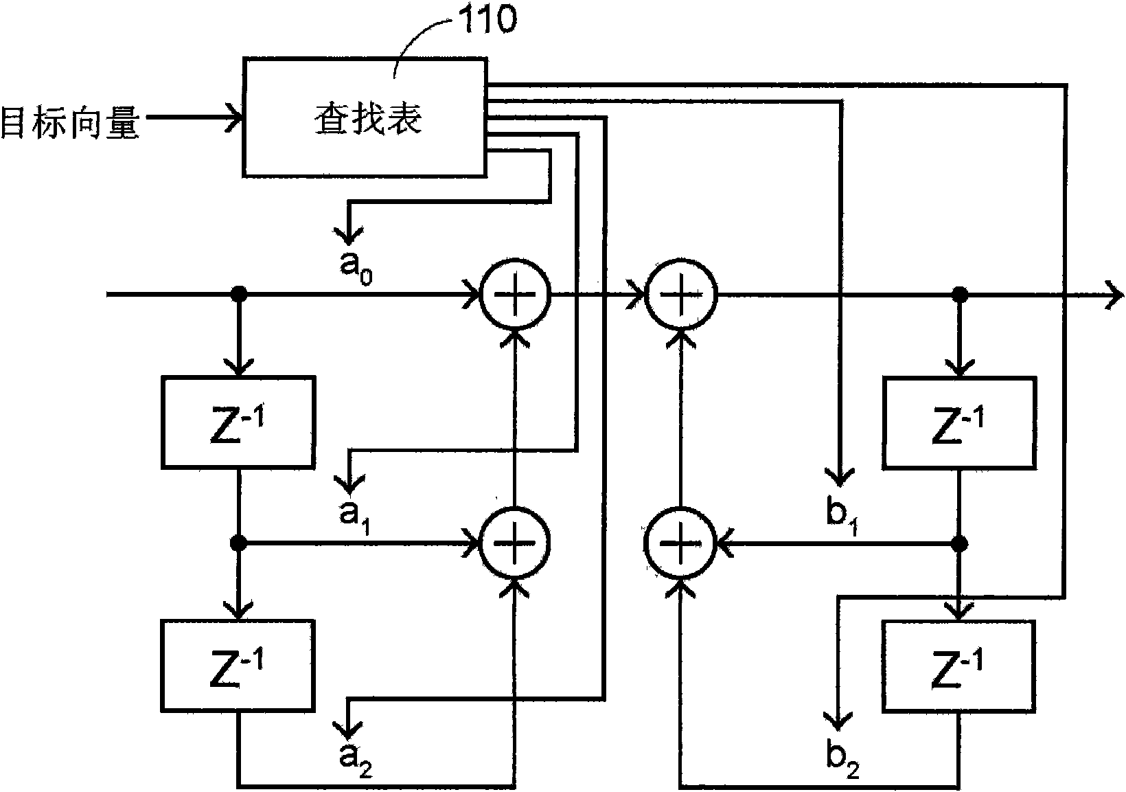 Volume control apparatus and method