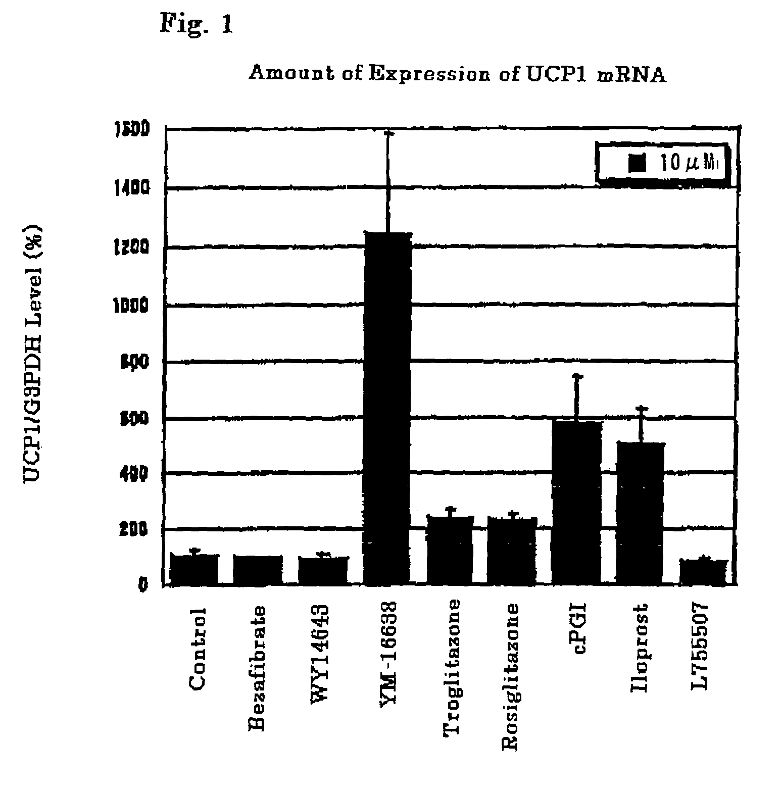 Methods of screening for a compound that enhances thermogenesis