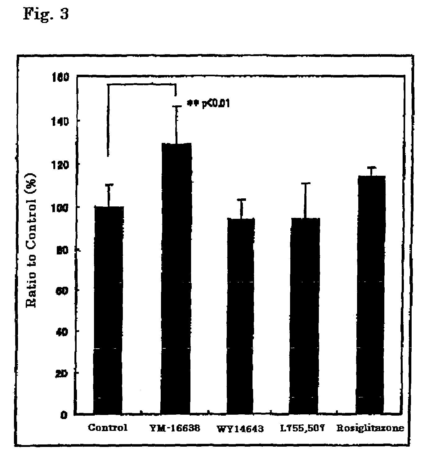 Methods of screening for a compound that enhances thermogenesis