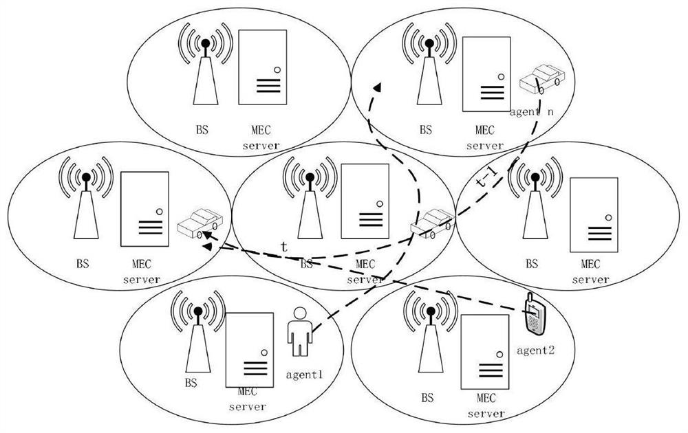 Distributed service migration method for mobile edge computing