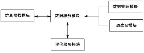 Rail vehicle driving simulator operation evaluation system and method