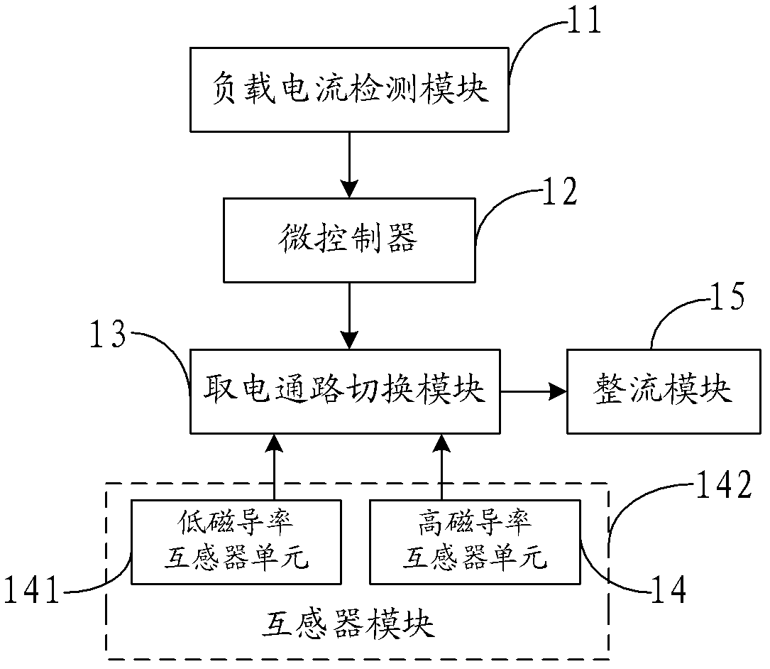 System and method for induction electricity taking of high-voltage line