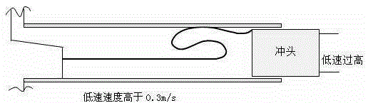 Casting process for production of automobile steering device shell