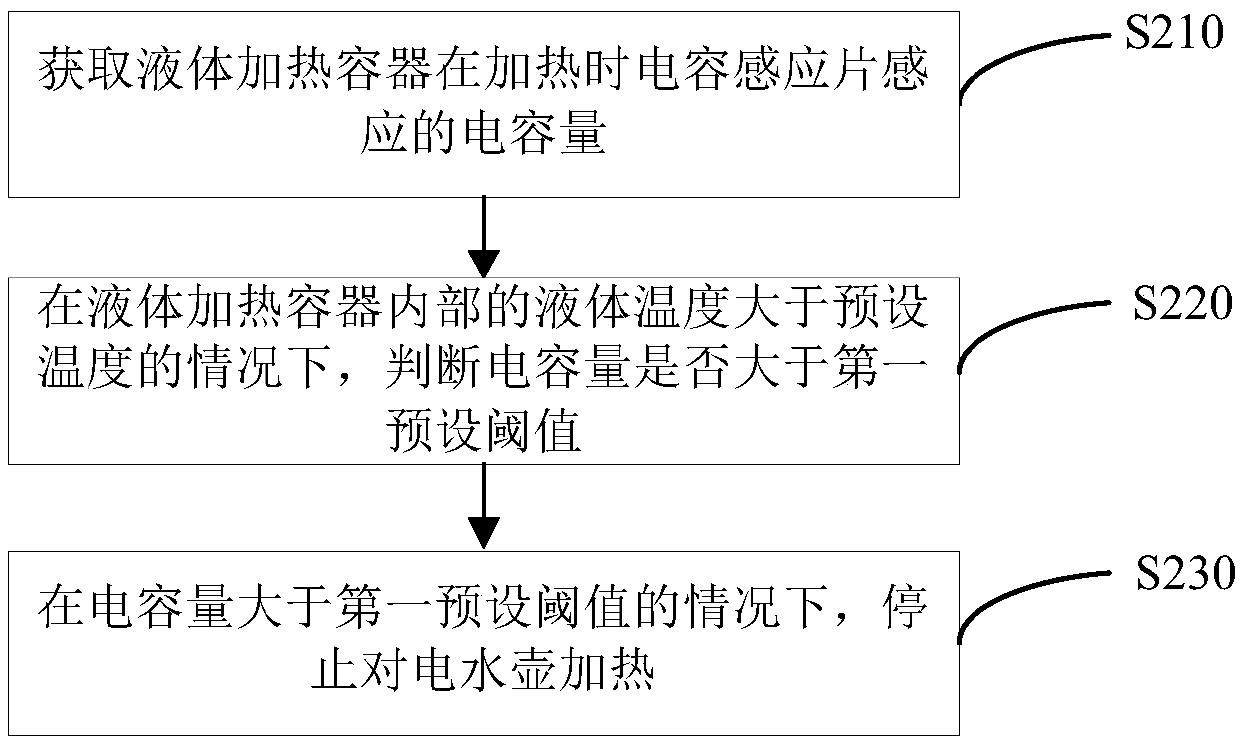 Heating control method, device, medium and liquid heating container