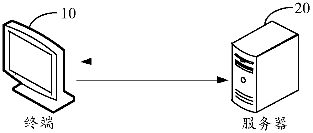 Text abstract generation method and device, computer equipment and storage medium