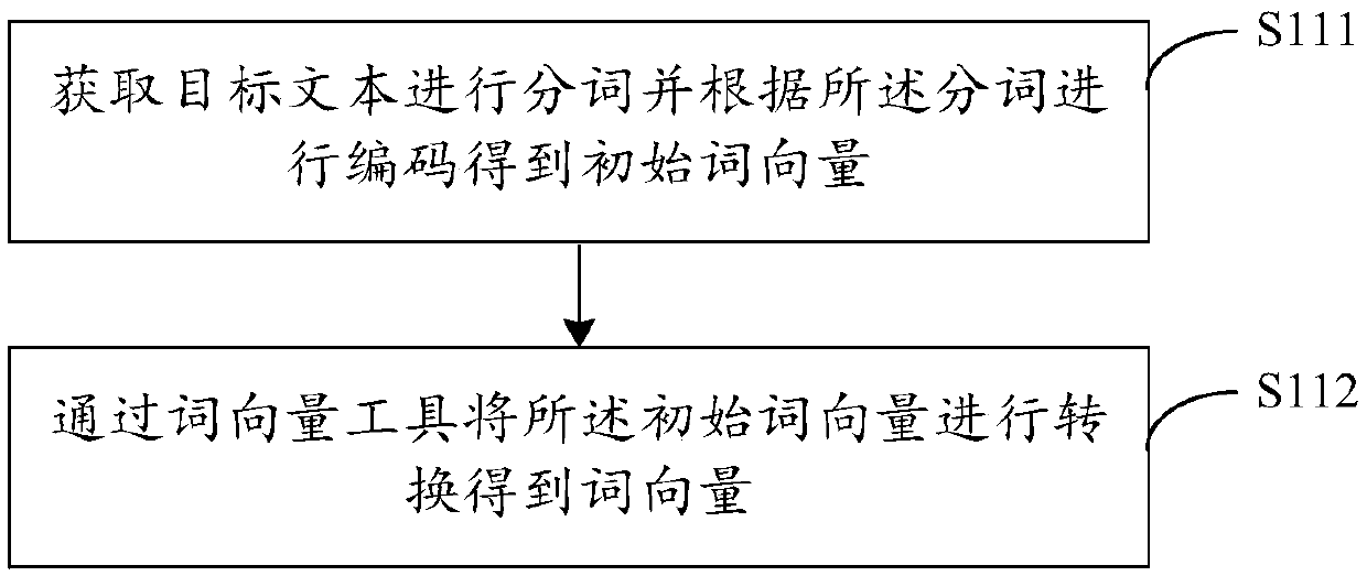 Text abstract generation method and device, computer equipment and storage medium