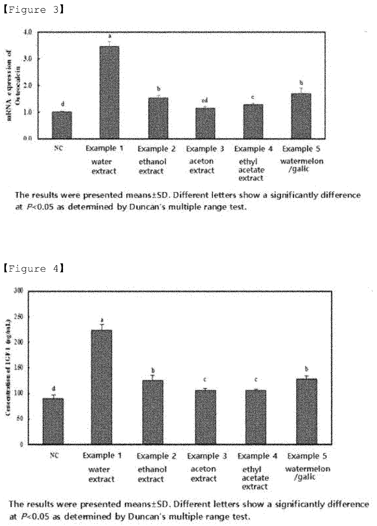 Food composition for promoting height growth and pharmaceutical composition for promoting height growth including humulus japonicus extract or ground humulus japonicus as active ingredient