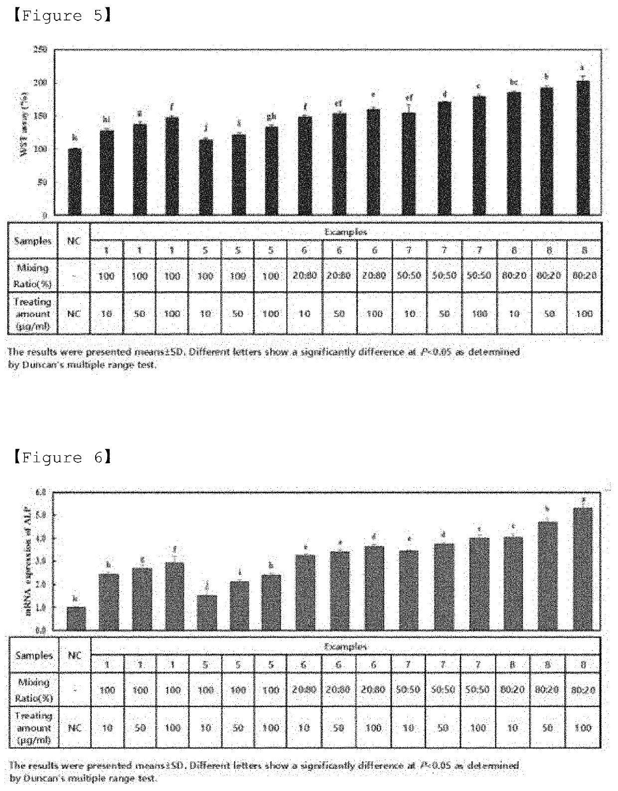 Food composition for promoting height growth and pharmaceutical composition for promoting height growth including humulus japonicus extract or ground humulus japonicus as active ingredient