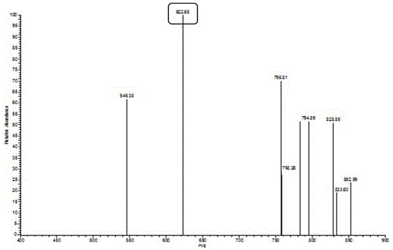 Engineering bacteria of gynostemma pentaphylla glycosyl transferase, and construction method and applications thereof