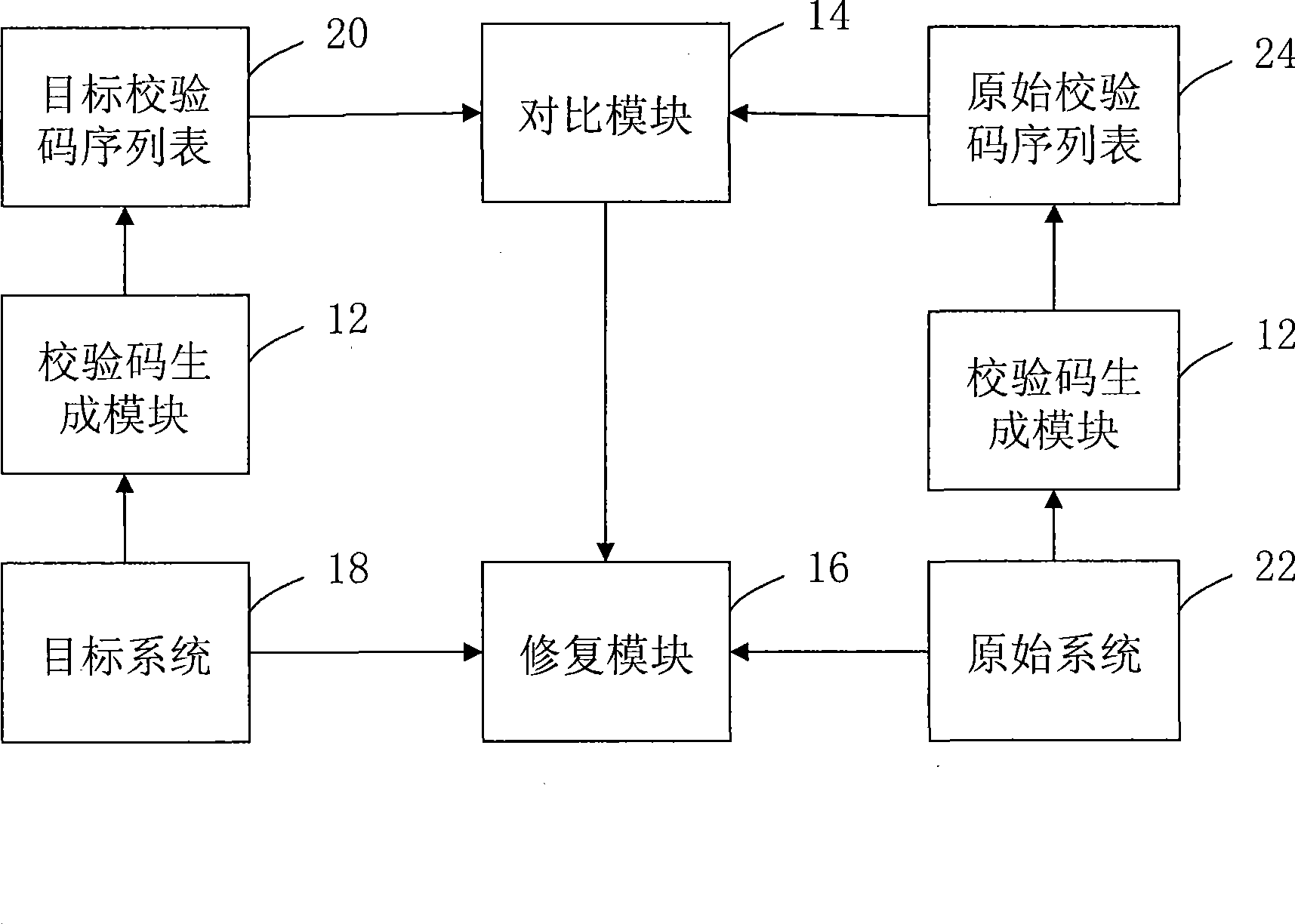 Computer operating system, file data repairing system of software thereof and method thereof