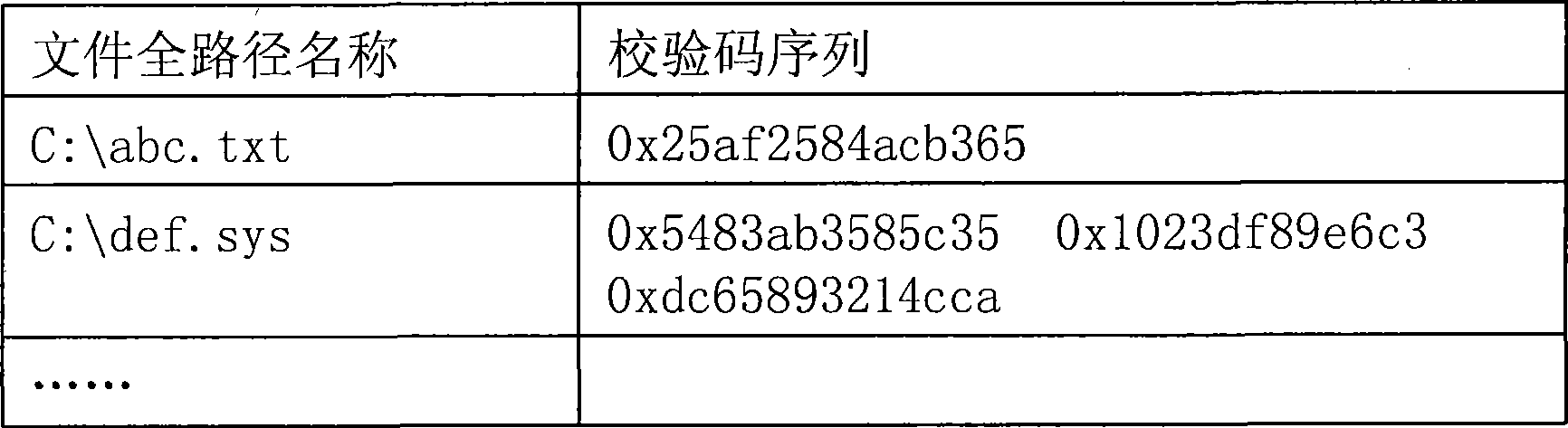 Computer operating system, file data repairing system of software thereof and method thereof