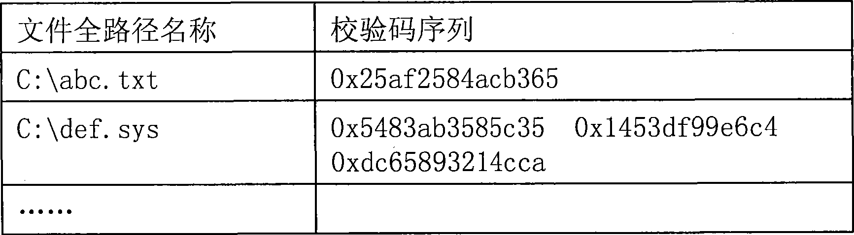 Computer operating system, file data repairing system of software thereof and method thereof