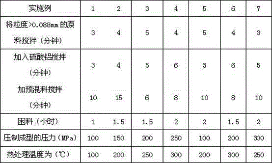 Environment-friendly RH refining furnace lining brick and preparation method thereof