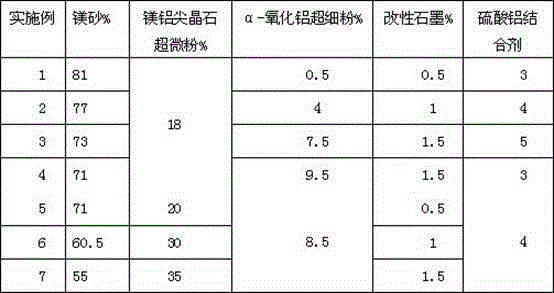 Environment-friendly RH refining furnace lining brick and preparation method thereof