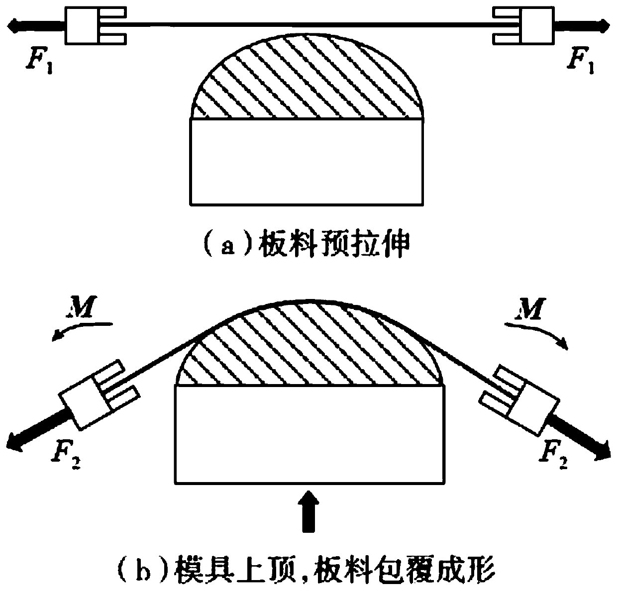 Movable heating skin stretch forming device and method