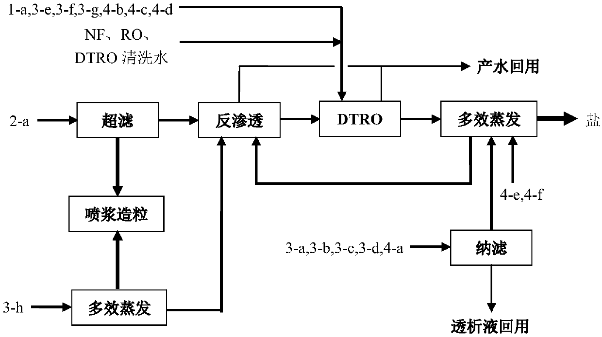 Technique for realizing zero discharge of 7-ACA production waste water