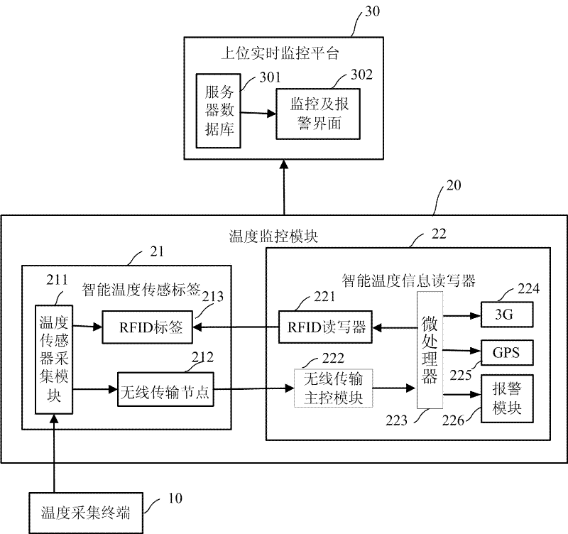 Body-based food cold chain tracking method and system