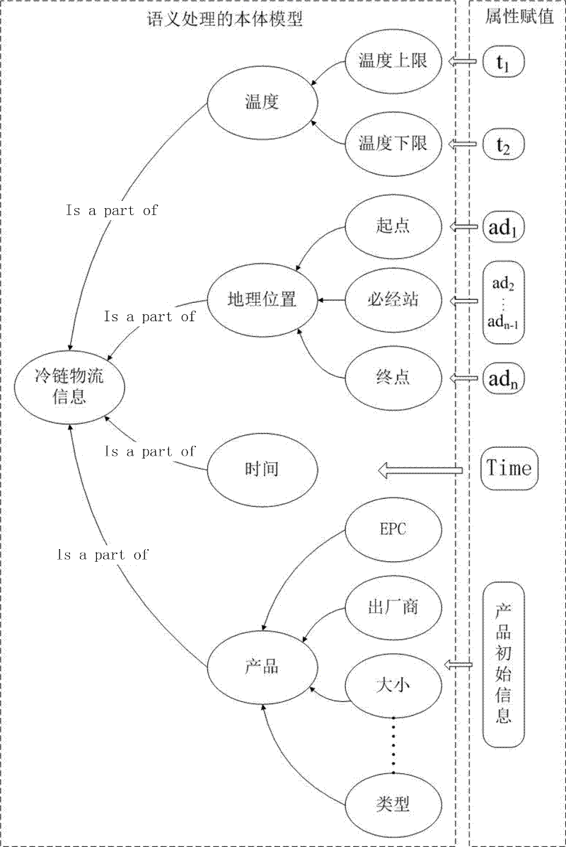 Body-based food cold chain tracking method and system