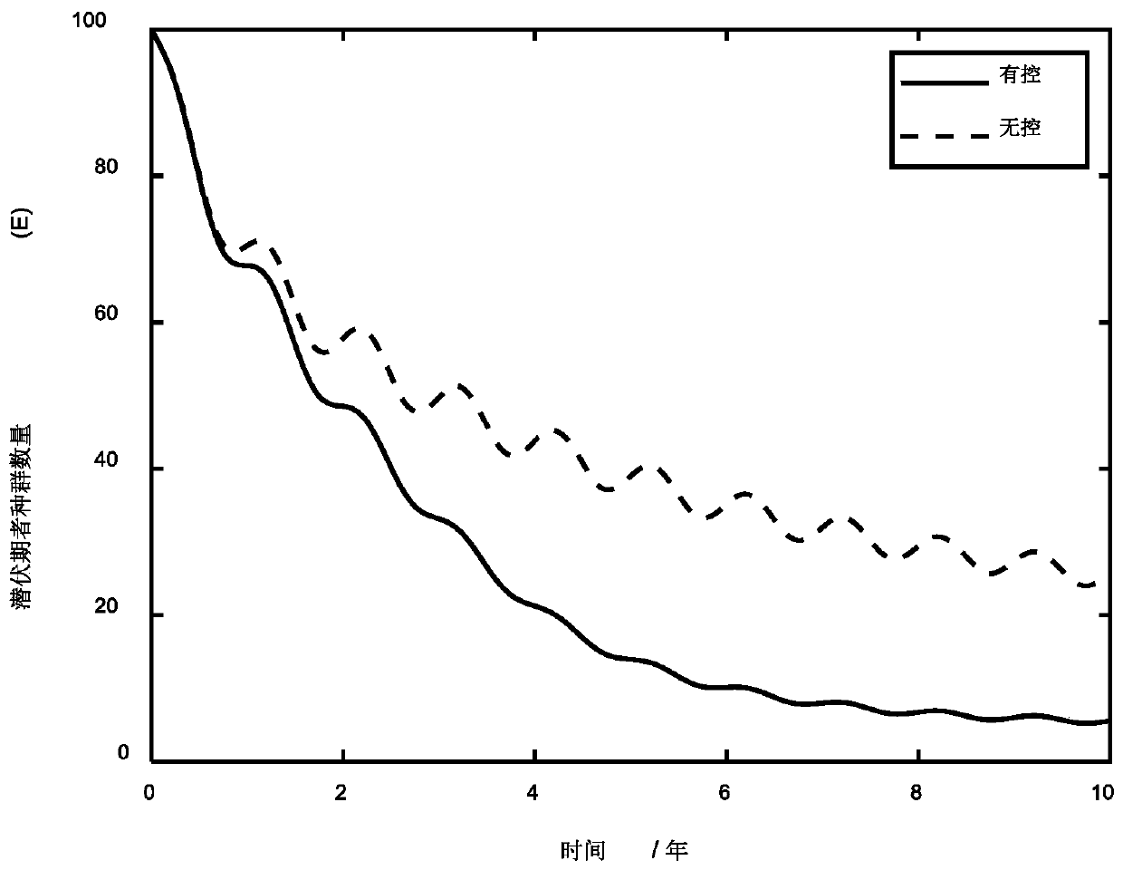 Influenza vaccine injection strategy making method based on optimal control