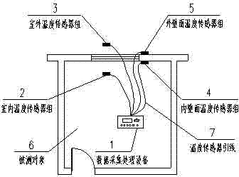 Building envelope thermal performance field test method