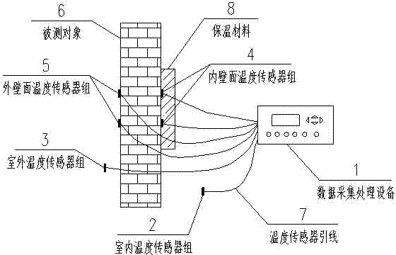 Building envelope thermal performance field test method