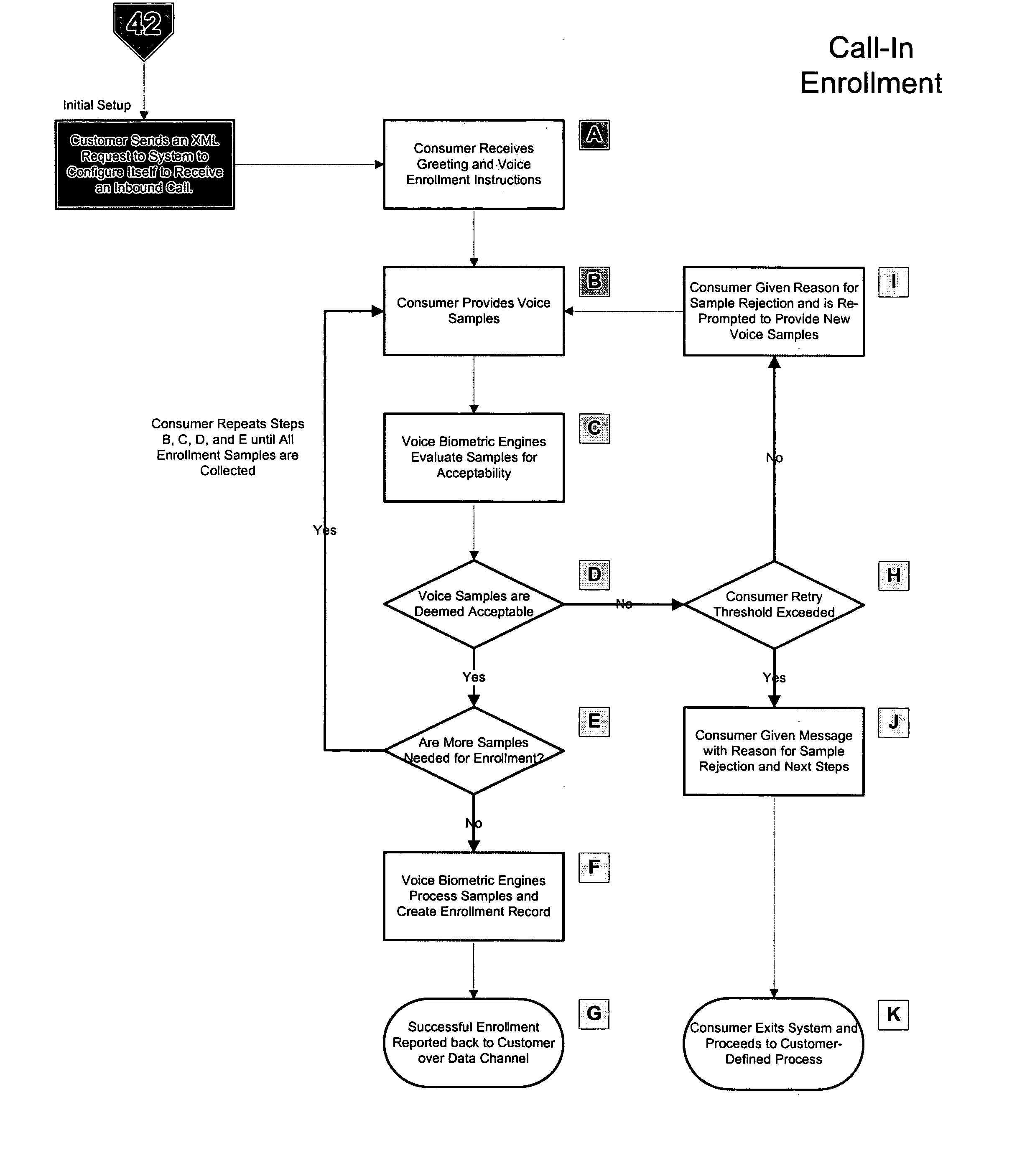 System and method of subscription identity authentication utilizing multiple factors