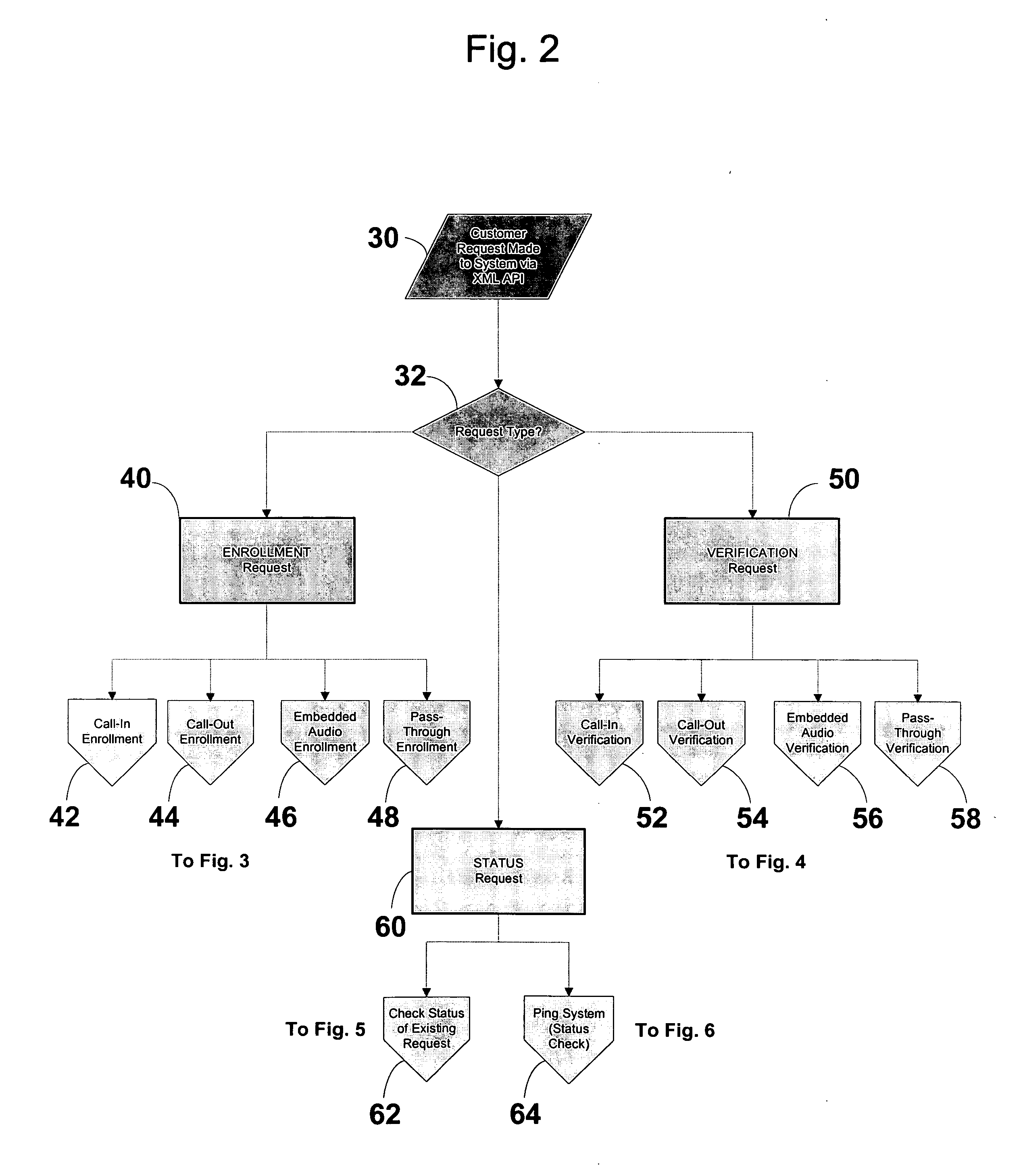 System and method of subscription identity authentication utilizing multiple factors