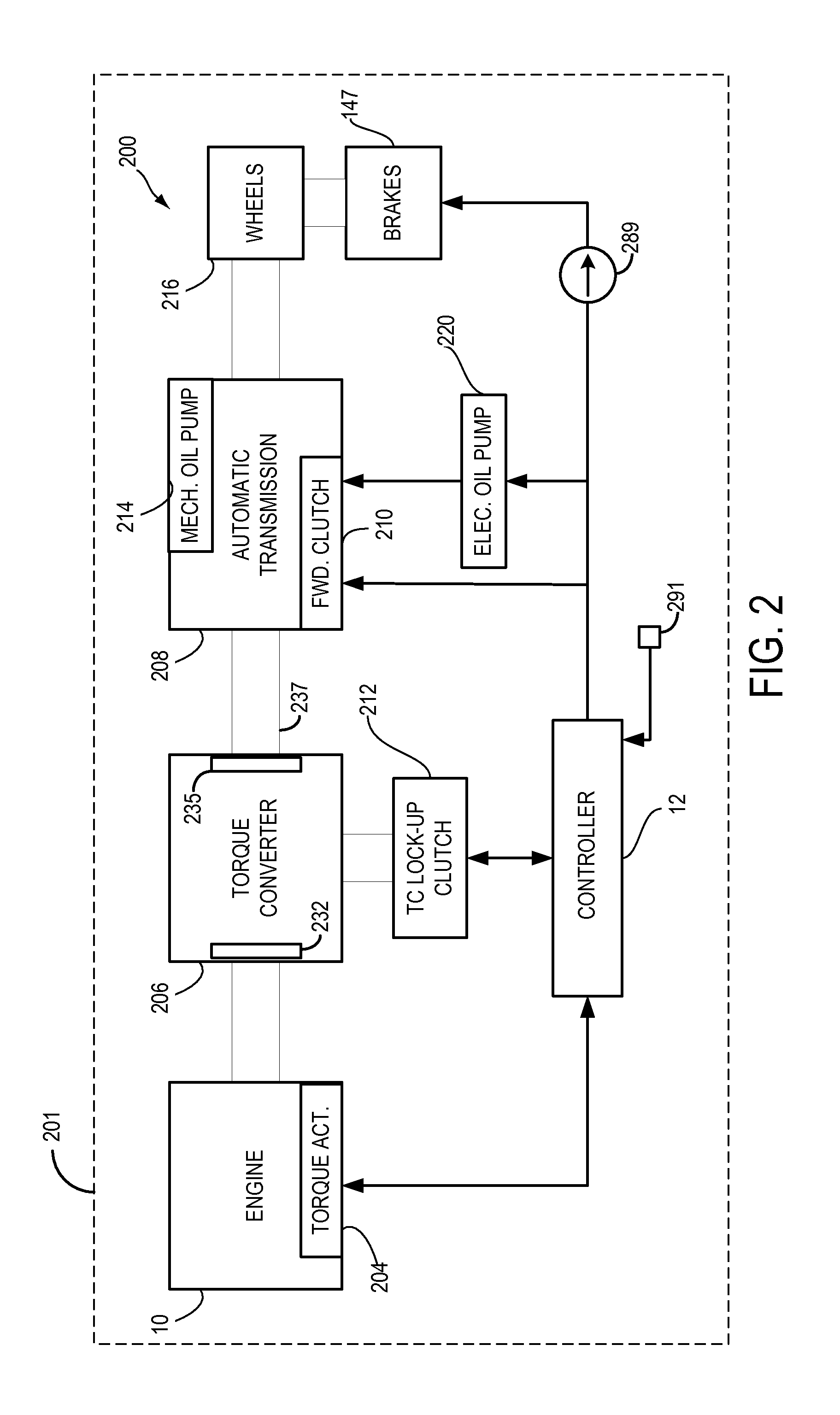 Method for controlling a vehicle