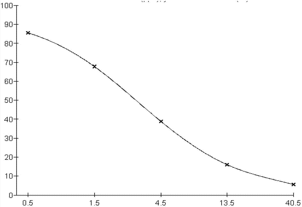 Enzyme-linked immuno sorbent assay (ELISA) method for detecting sulfonamides and quinolones simultaneously and kit thereof