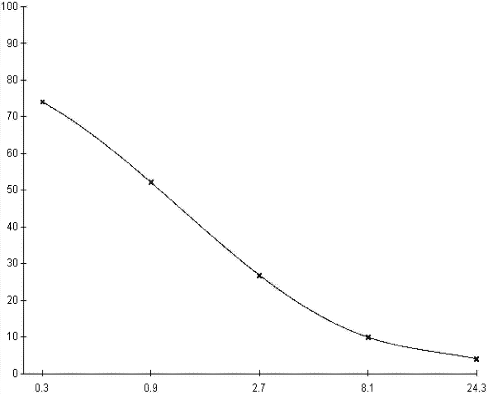 Enzyme-linked immuno sorbent assay (ELISA) method for detecting sulfonamides and quinolones simultaneously and kit thereof