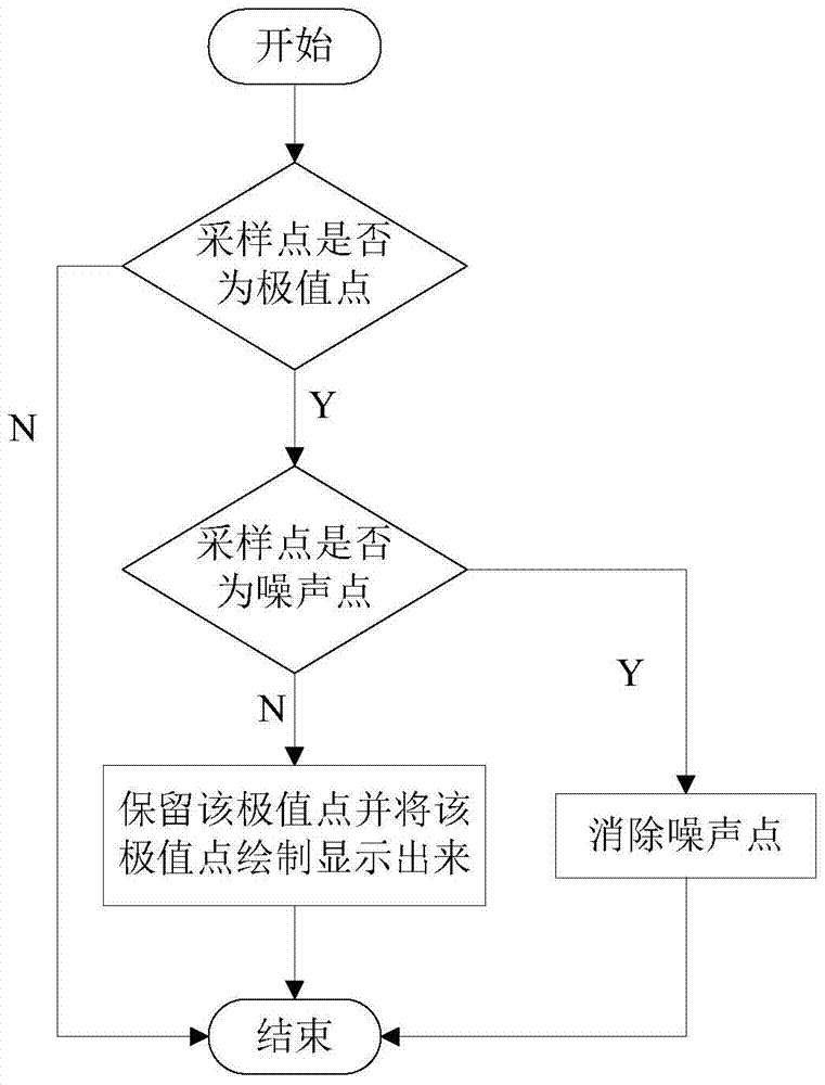 Rendering Method of Layered Feature Augmented Volume of Seismic Data