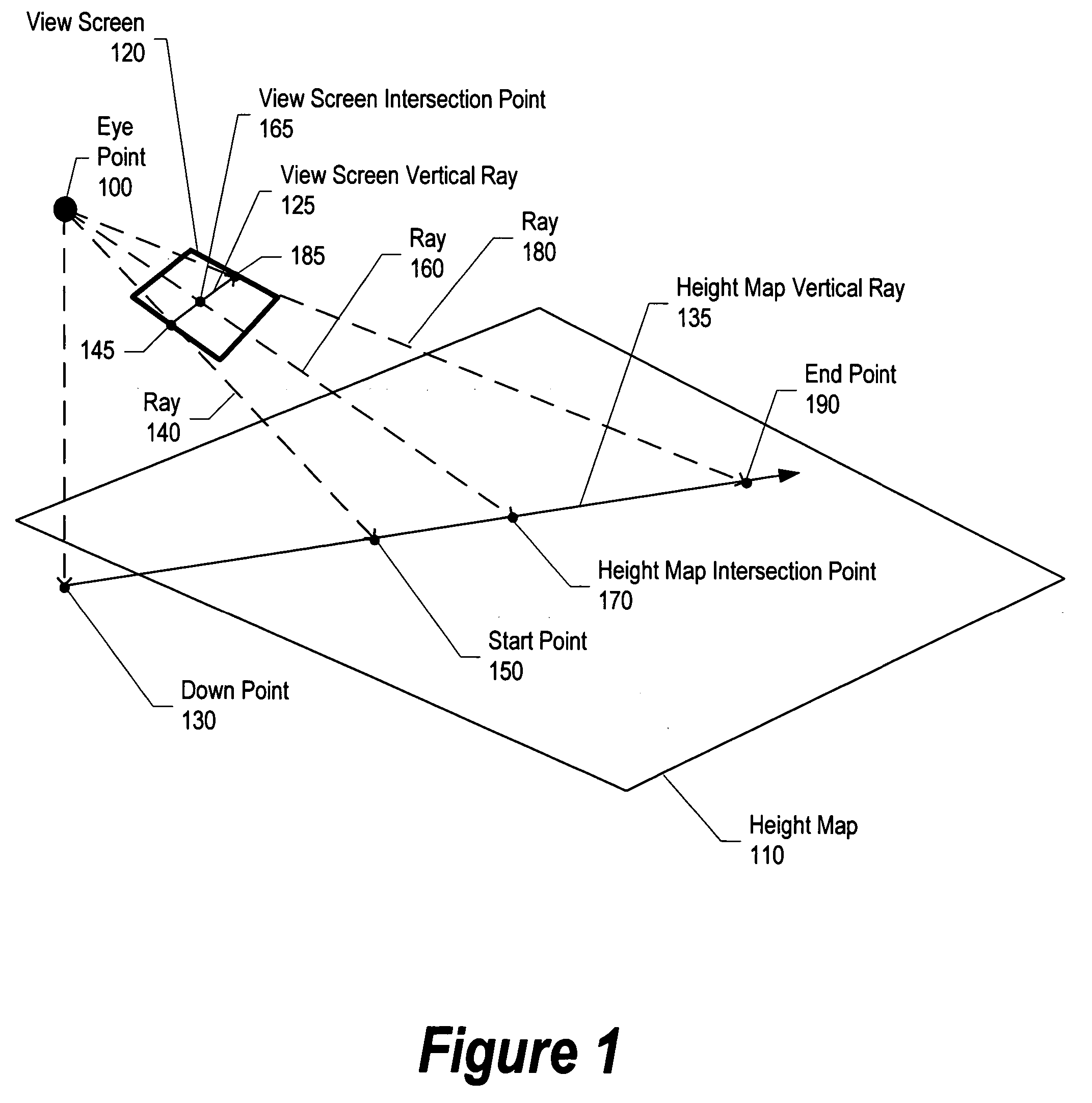 System and method for terrain rendering using a limited memory footprint