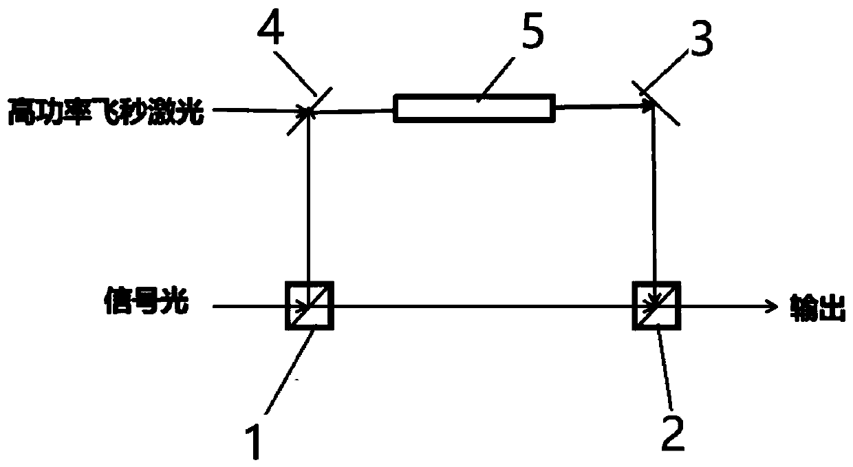 Method for realizing high-speed optical switch response and ultra-high-speed optical modulation optical switch device