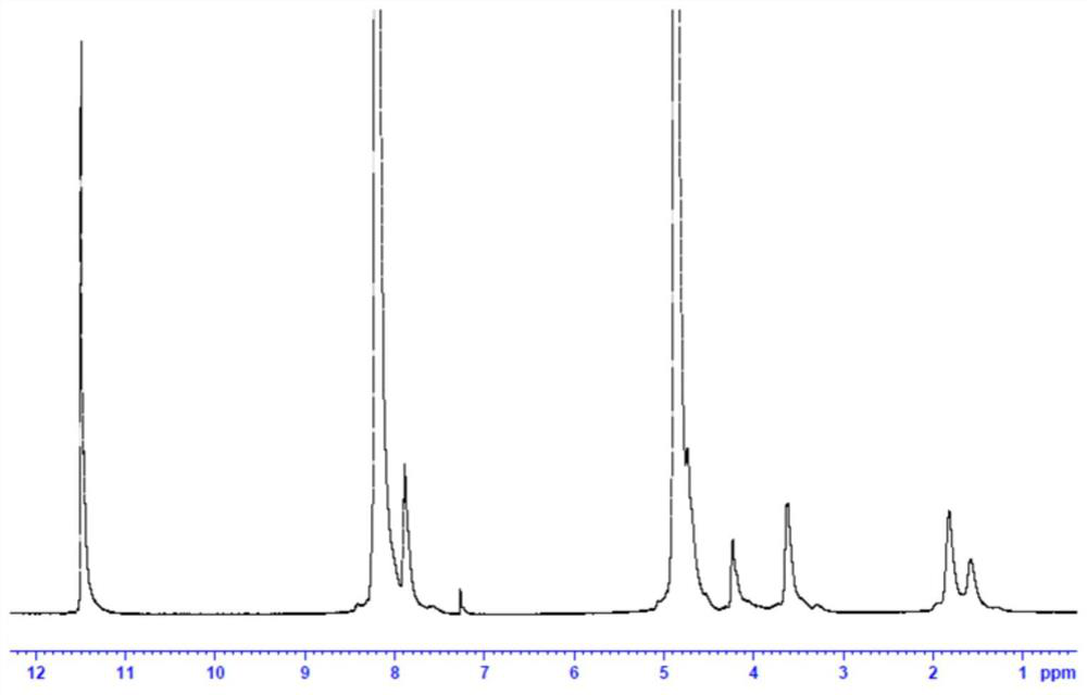 A kind of polyester amide and preparation method thereof