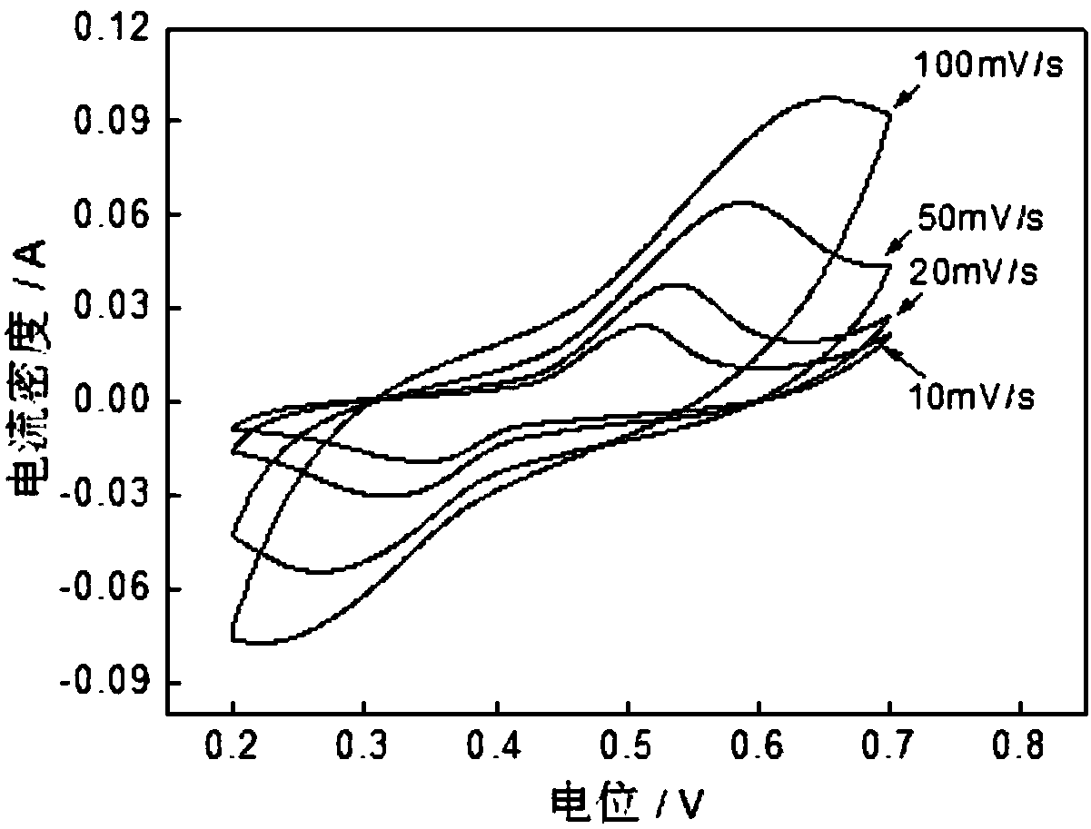 A kind of preparation method of supercapacitor electrode covered with active electrode film