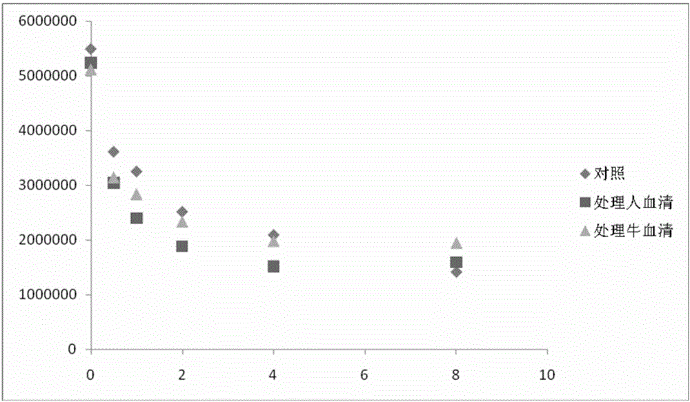 Method for removing small-molecule substance from serum