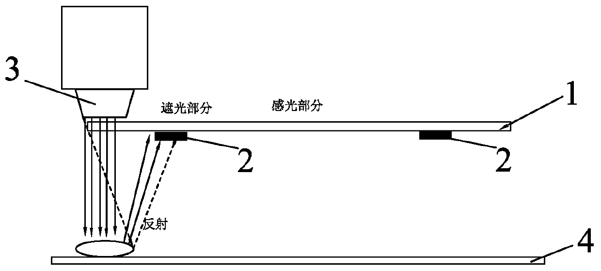 Edge exposure machine and edge exposure method