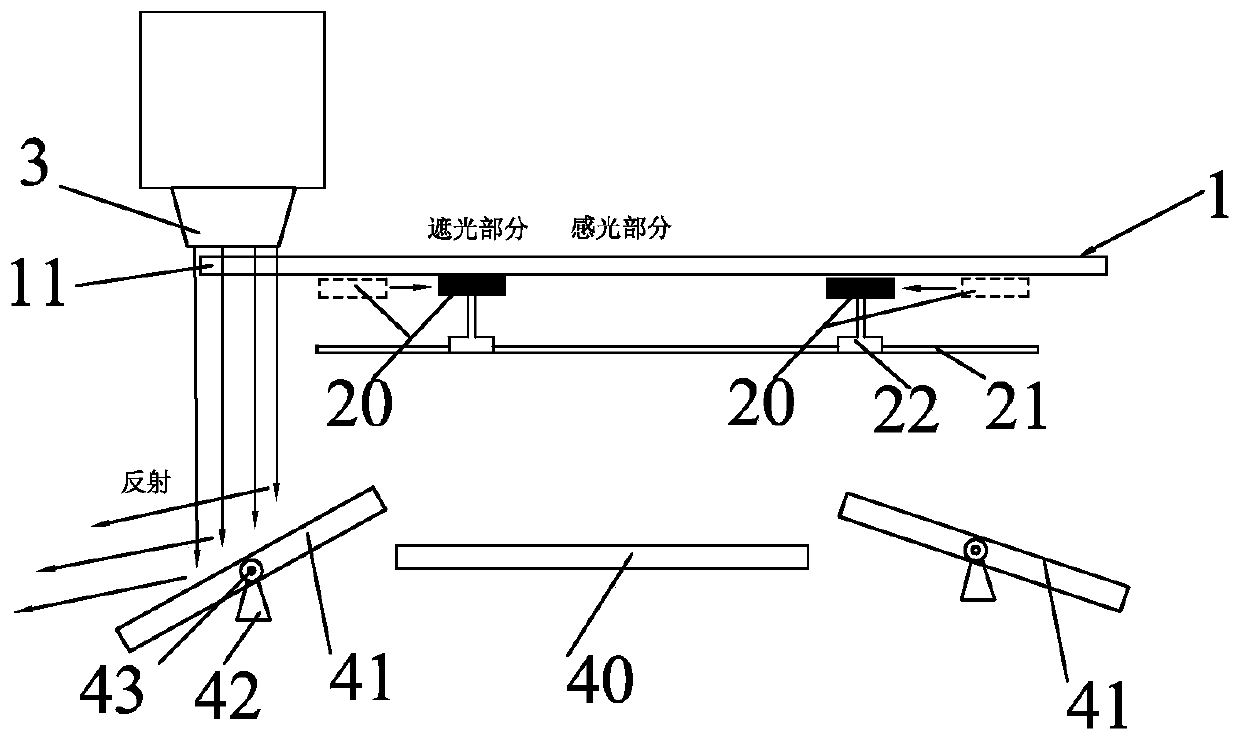 Edge exposure machine and edge exposure method