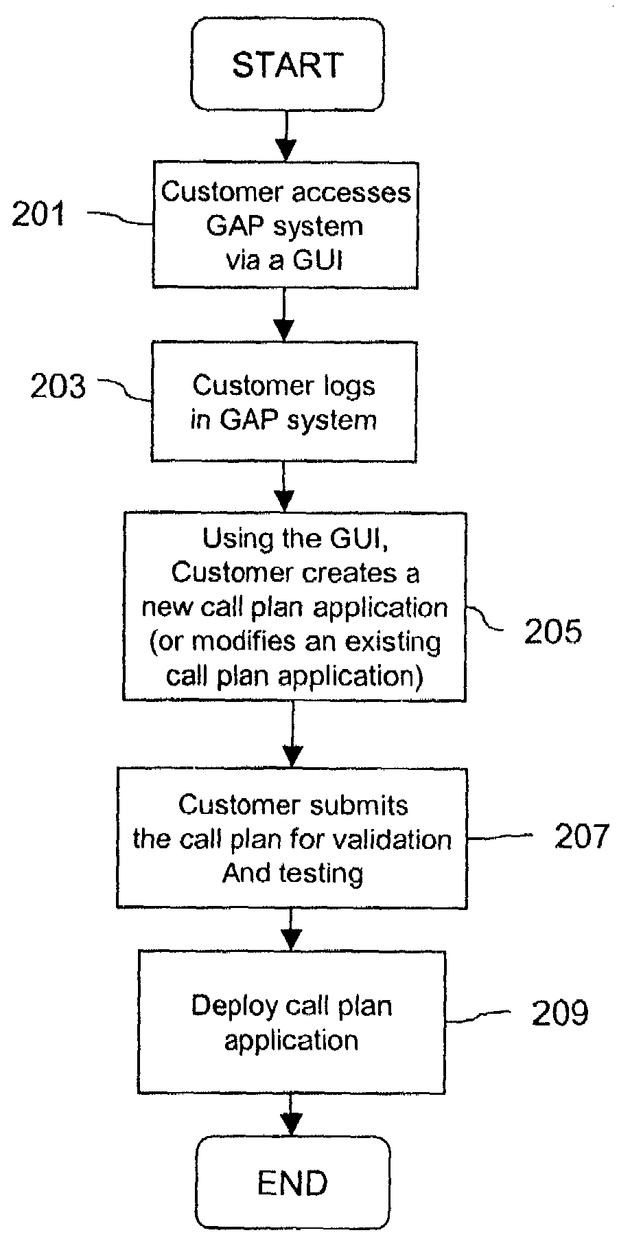 Graphical user interface (GUI) based call application system