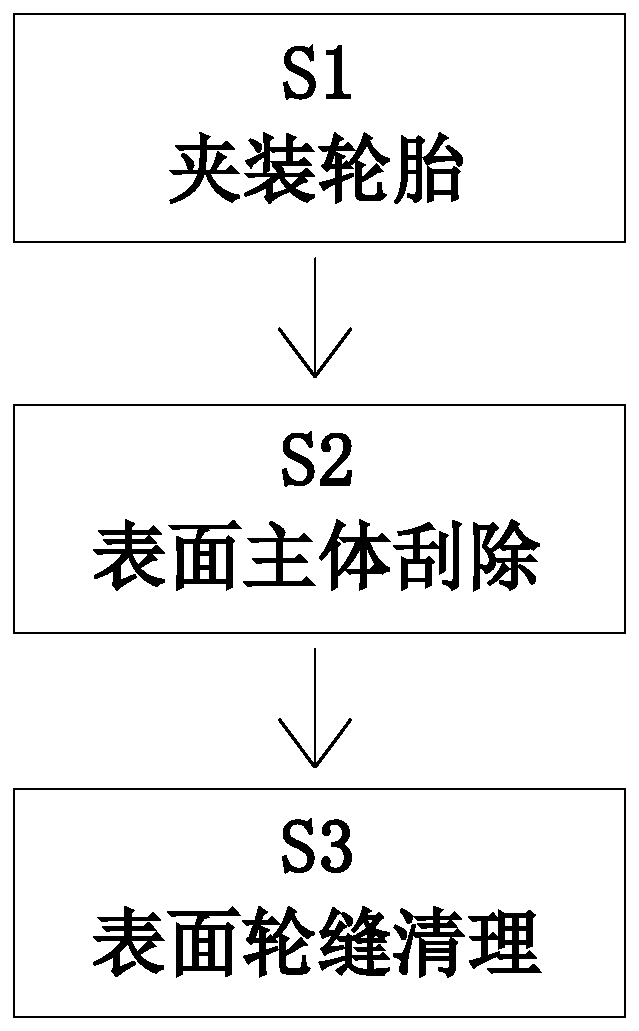 Method for detection processing of rubber tire after molding