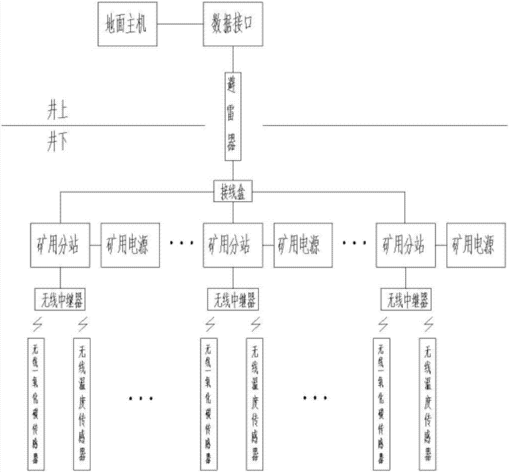 Wireless fire early-warning system and method for coalmine goaf