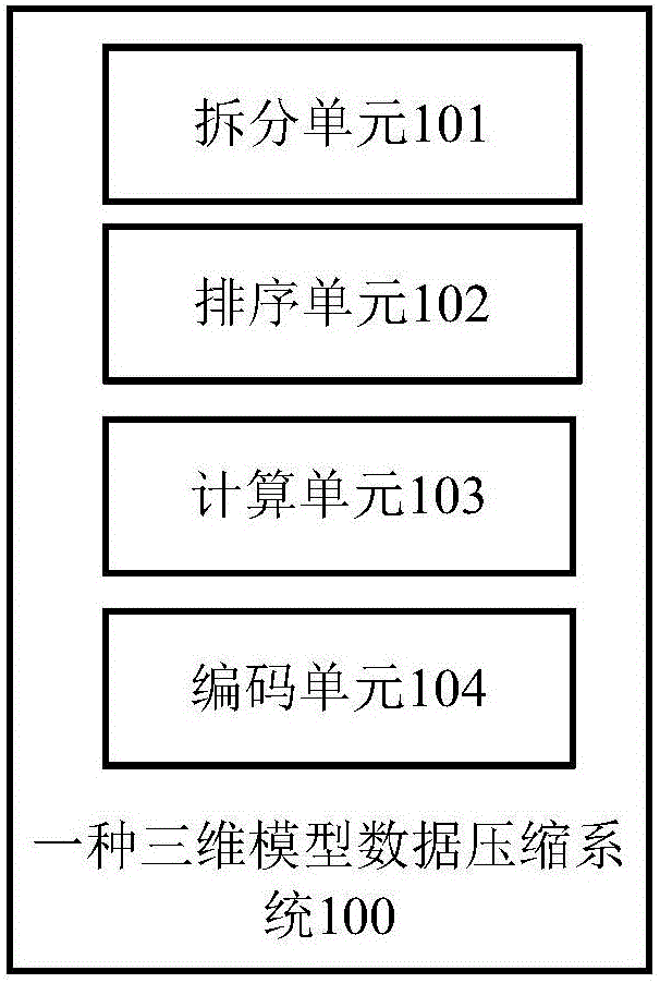 Three-dimensional model data compression method and system