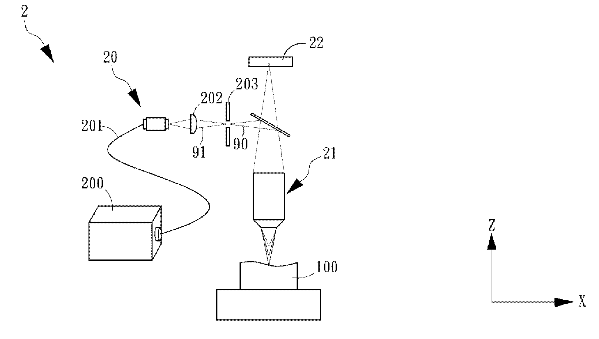 Slit-scan multi-wavelength confocal lens module and slit-scan microscopic system and method using the same