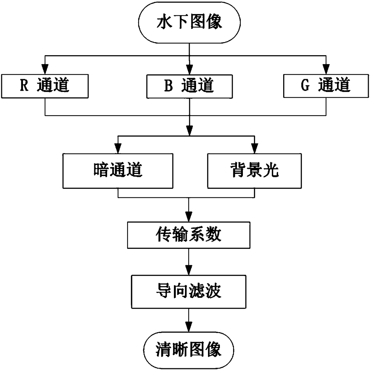 Underwater image color compensation method based on electromagnetic theory