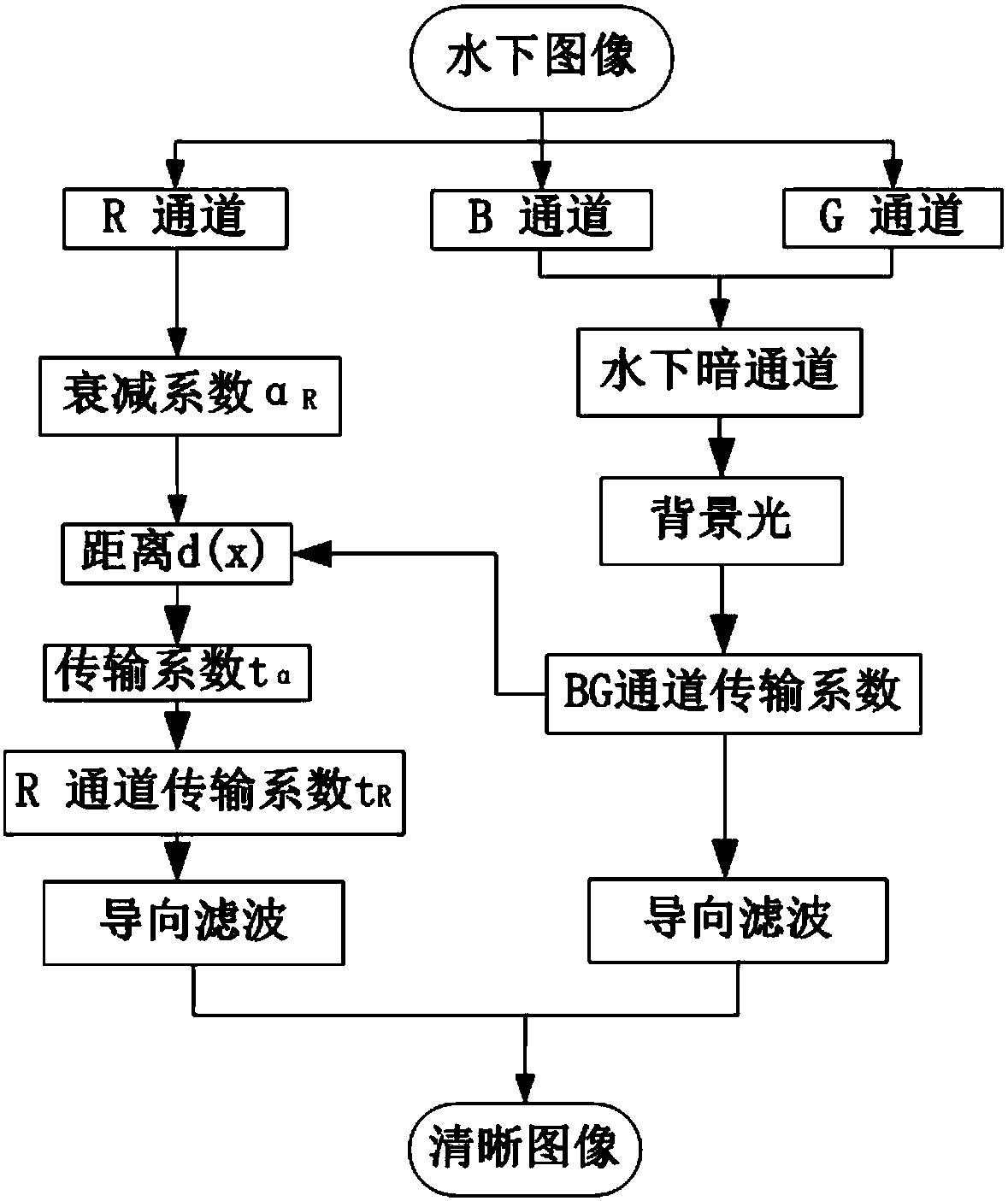 Underwater image color compensation method based on electromagnetic theory