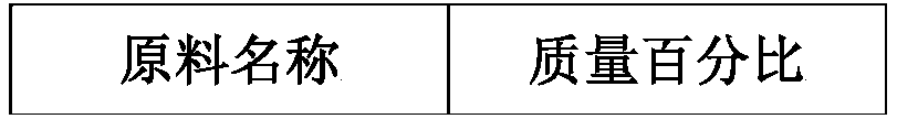 Standardized pot-stewed food seasoning and preparation method thereof