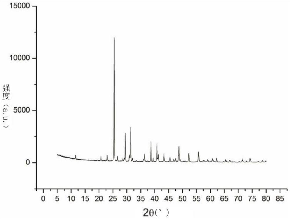 Separation method of boron in gypsum minerals and/or anhydrite minerals and determination of boron isotopes