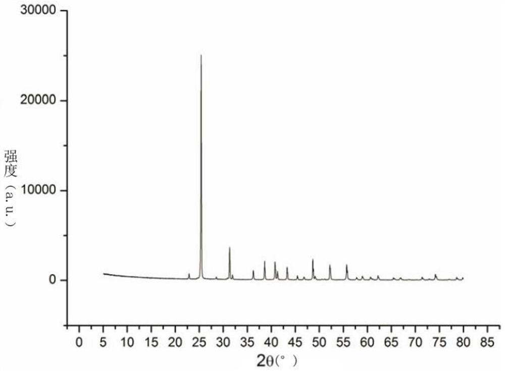 Separation method of boron in gypsum minerals and/or anhydrite minerals and determination of boron isotopes