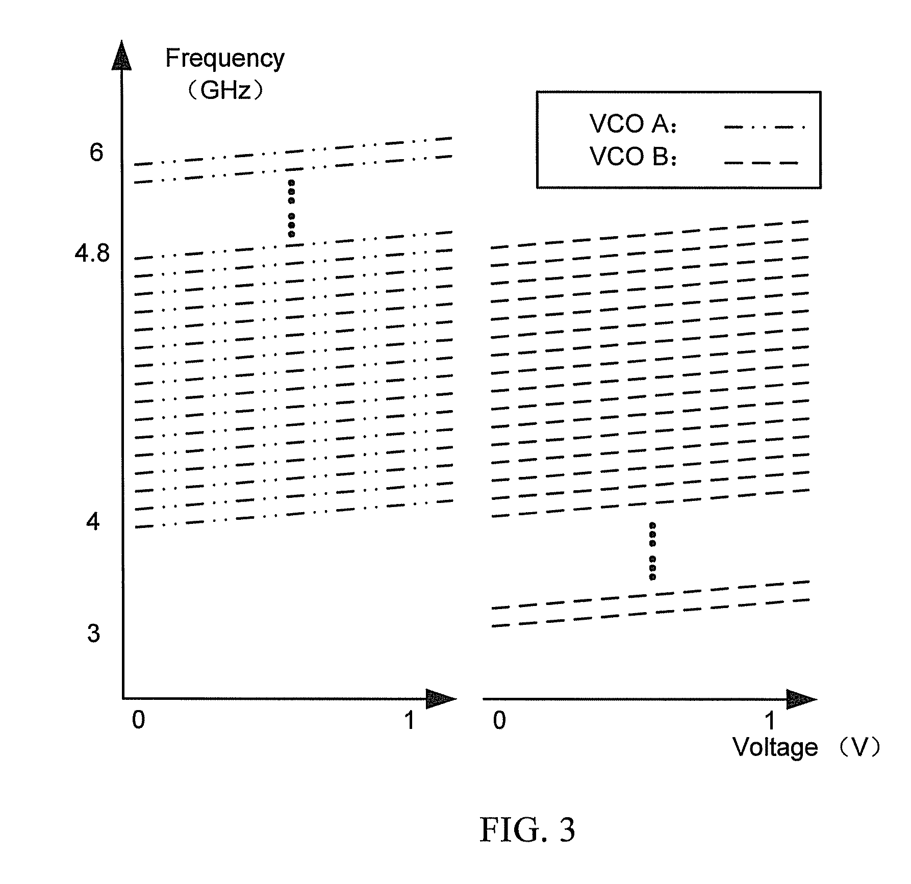 Dual-mode voltage controlled oscillator, frequency synthesizer and wireless receiving device