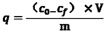 Method for preparing adsorption material for selectively separating palladium ions and product